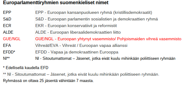 Europarlamenttiryhmät suomeksi (Cai Melakoski)