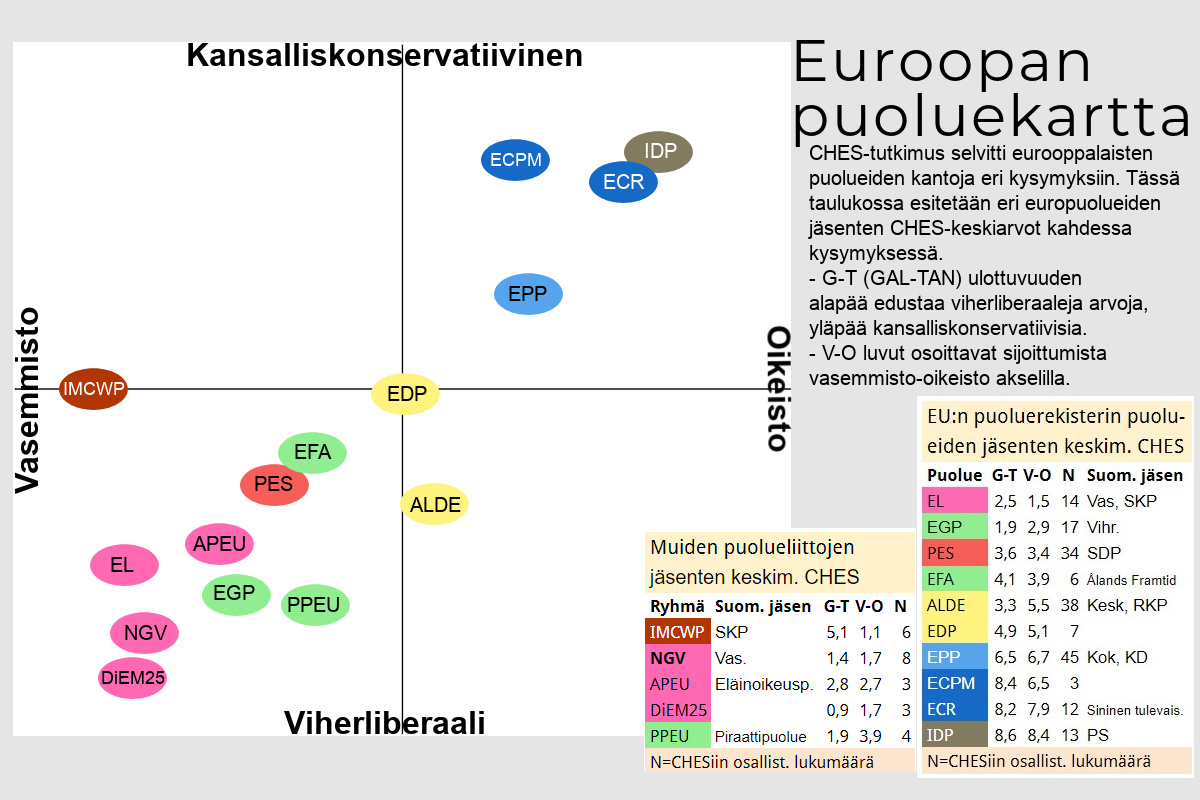 Euroopan Vasemmistopuolue Etsii Itse n VASEN KAISTA